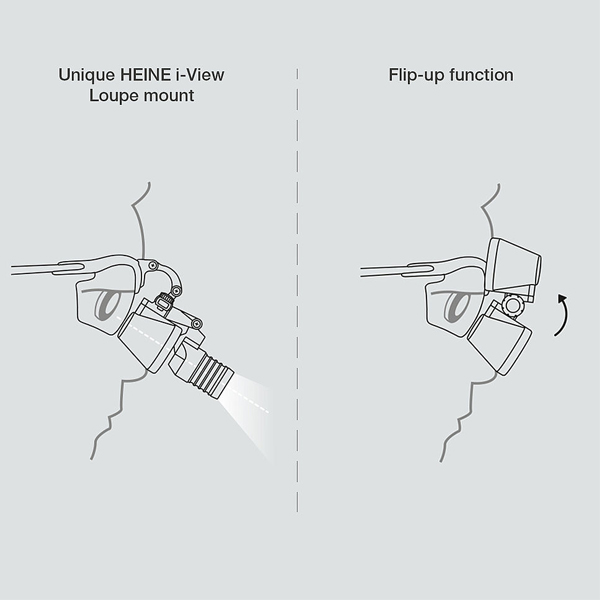 Heine Optiek Met I-View Montuur Voor S-Frame In Draagkoffer HRP 3-5x420MM
